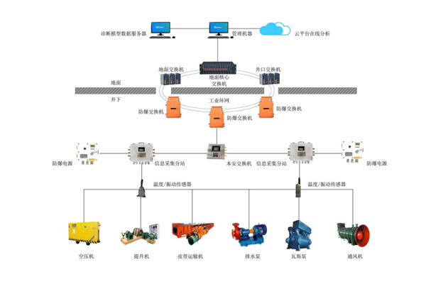 service image
