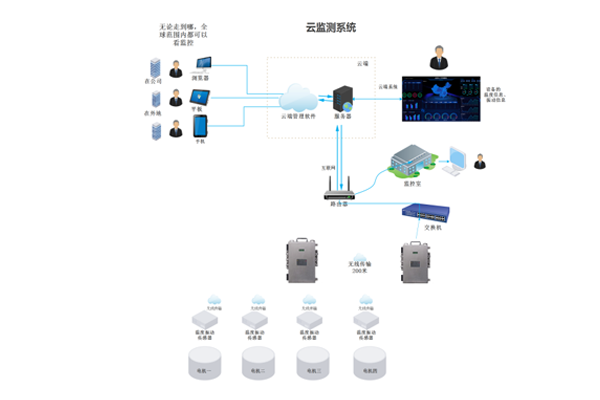 service image