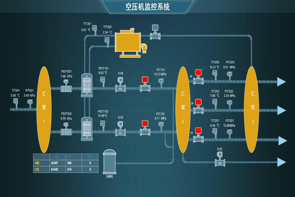 service image